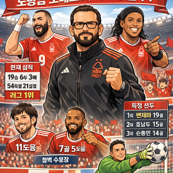 노팅엄 포레스트, 리그우승을 향해 질주중